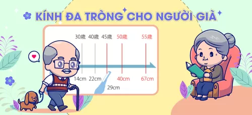 Khi nào bắt đầu sử dụng kính lão?